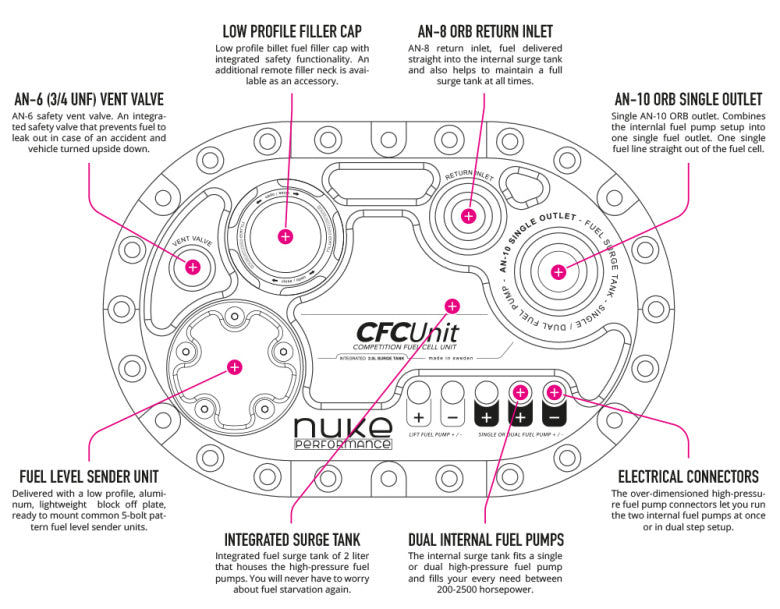 NUKE - CFC Unit - Za ATL spremnike goriva - Competition Fuel Cell Unit - with integrated fuel surge tank