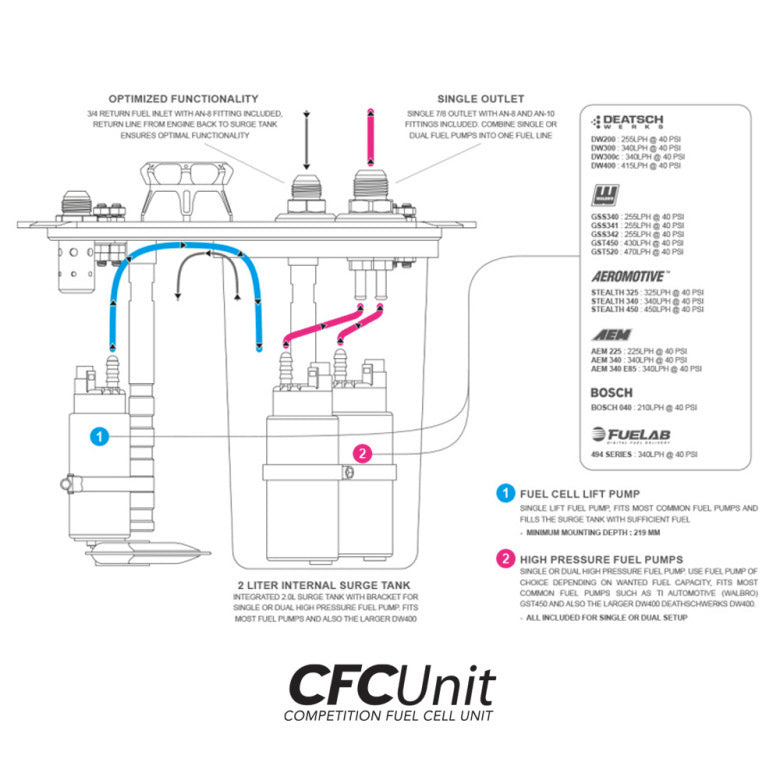 NUKE - CFC Unit - For ATL fuel tanks