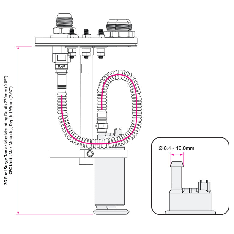 NUKE - PUMP HOSE KIT - SAE J2044