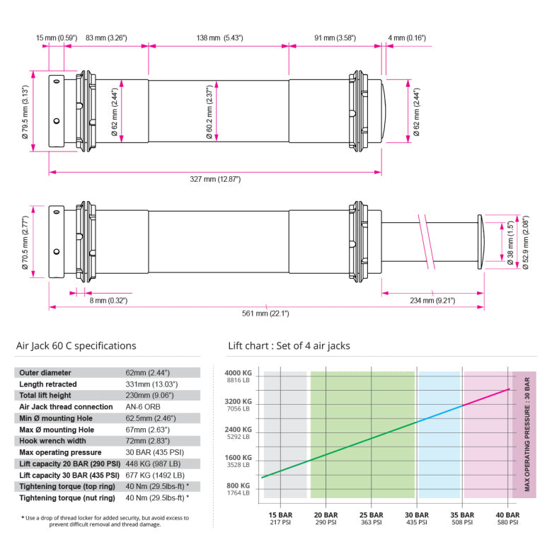 NUKE - Air Jack 60 C Set Pneumatskih Dizalica - 4 komada, 20 BAR