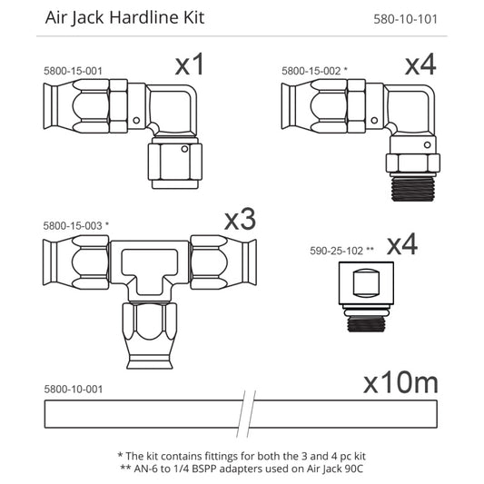 NUKE - SET ALU CIJEVI ZA DIZALICU - Air Jack Hardline Kit