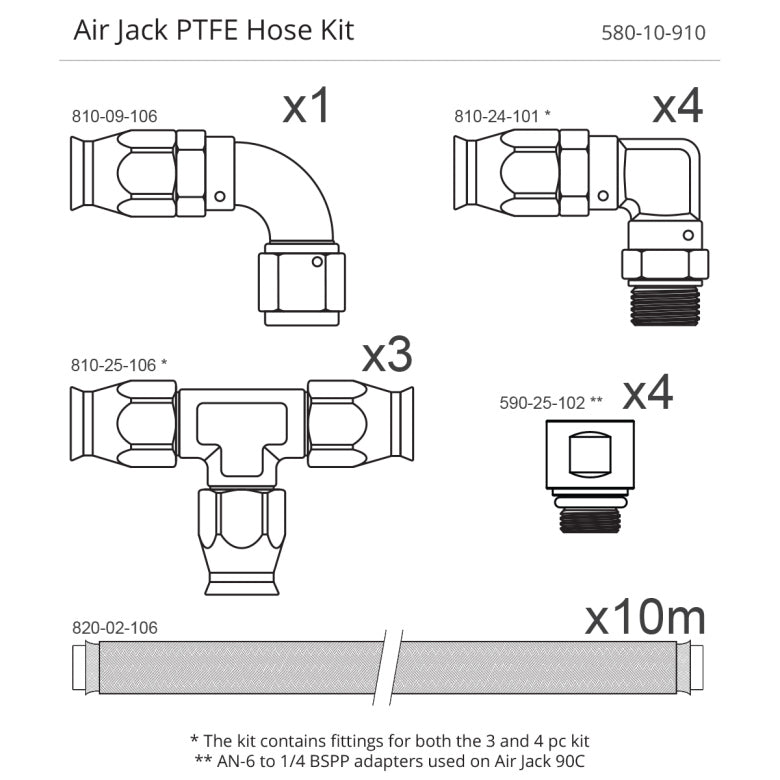 NUKE - CRANES KIT - AN PTFE SYSTEM