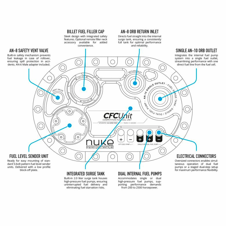 NUKE - FIA- LightCell Spremnik goriva + Nuke Performance CFC Unit