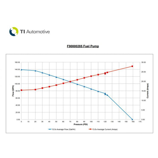 Walbro 525 - F90000285