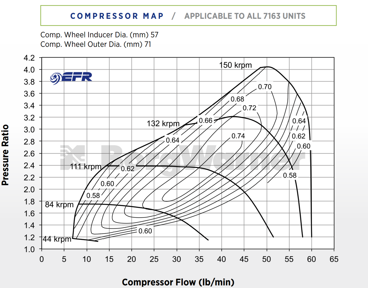 BorgWarner EFR 7163