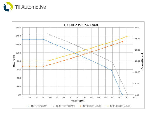 Walbro 535 - F90000295