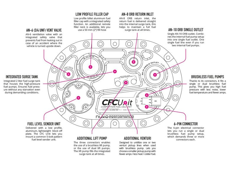 NUKE - CFC Unit for brushless fuel pumps - Competition Fuel Cell Unit, with integrated fuel surge tank