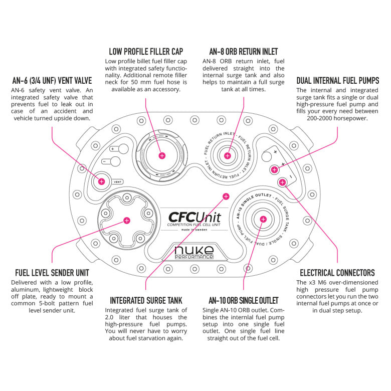 NUKE - CFC Unit - Low profile Competition Fuel Cell Unit - with integrated fuel surge tank