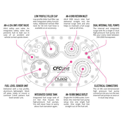 NUKE - CFC Unit - Low profile Competition Fuel Cell Unit - with integrated fuel surge tank