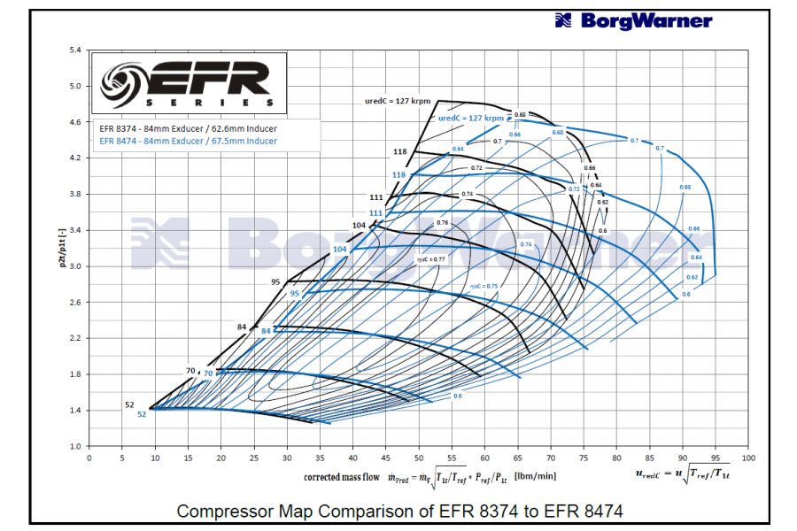 BorgWarner EFR 8474 - ALU - Supercore