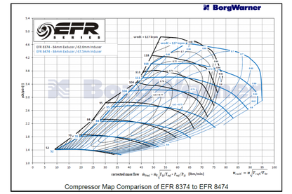 BorgWarner EFR 8474 - ALU - Supercore