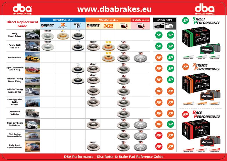 DBA PROMO - DBA - brake pads table mat EU — BP OPREMA I SERVIS d.o.o.