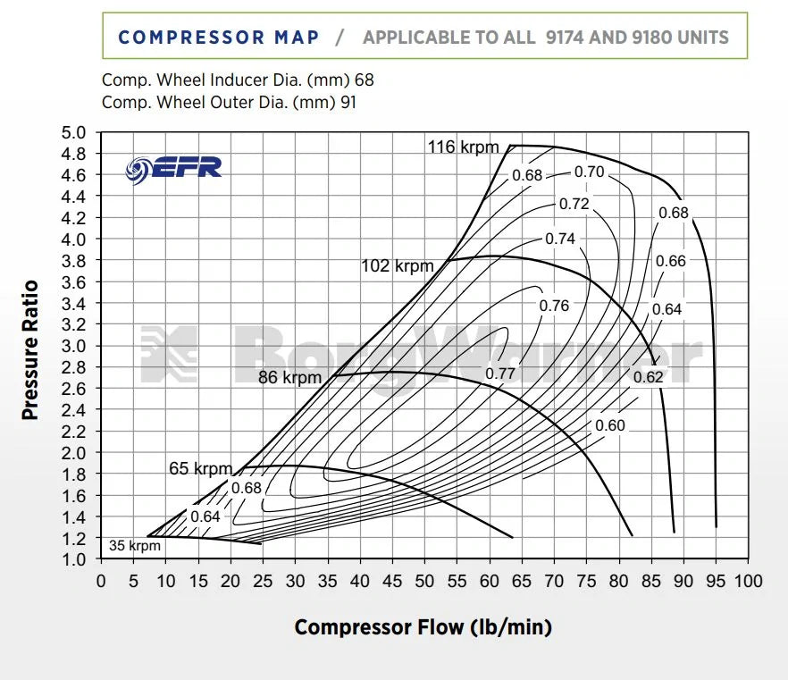 BorgWarner EFR-9180 