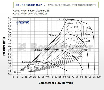 BorgWarner EFR-9180 