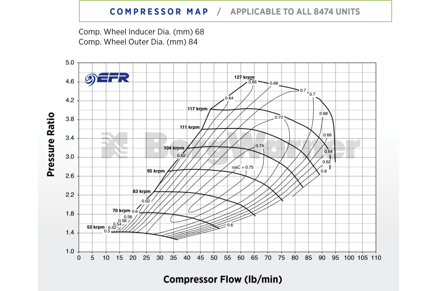 BorgWarner EFR 8474 - ALU - Supercore