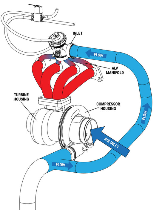 Turbosmart WG40ALV GenV Compgate 40 Black — BP OPREMA I SERVIS d.o.o.