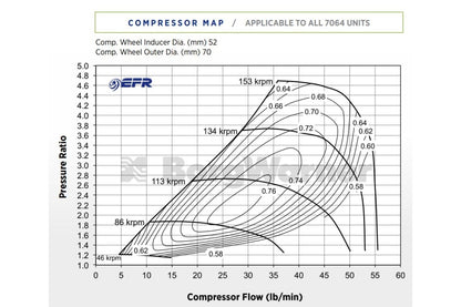 BorgWarner EFR 7064-B