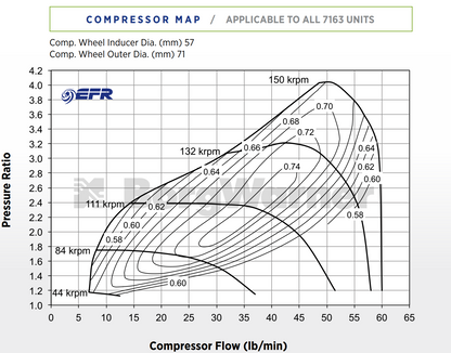 BorgWarner EFR 7163